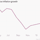 Image for article titled Raghuram Rajan looks beyond India’s puzzling GDP numbers—and cuts key interest rates